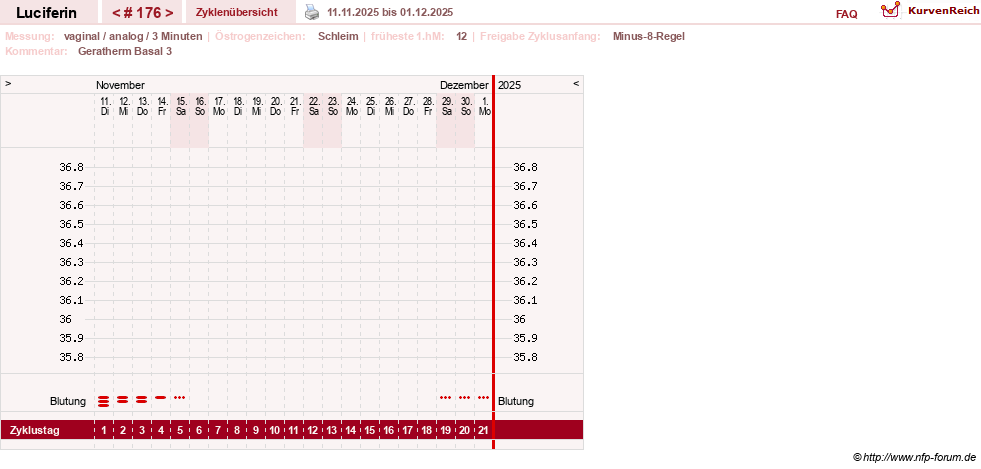 NFP-Kurve User #22549