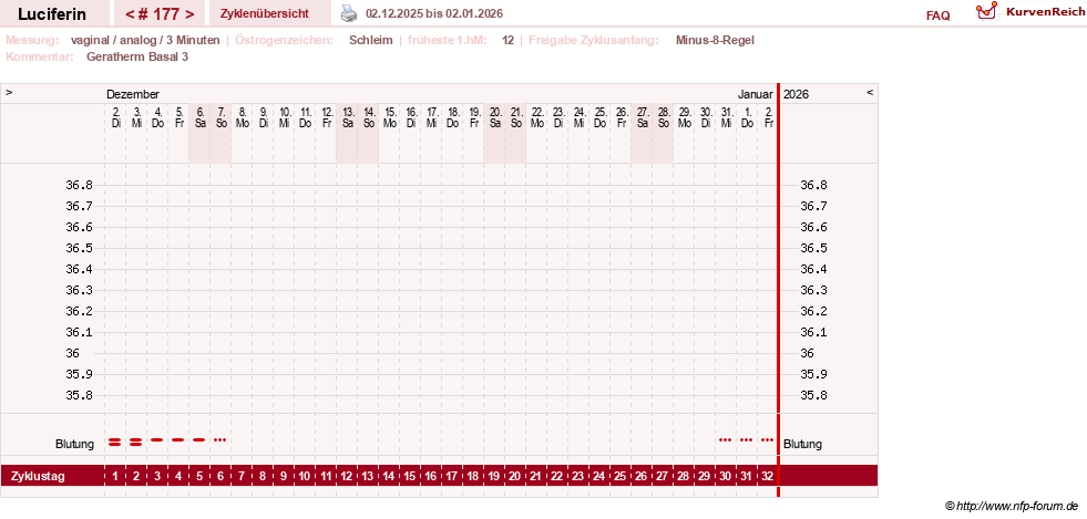 NFP-Kurve User #22549