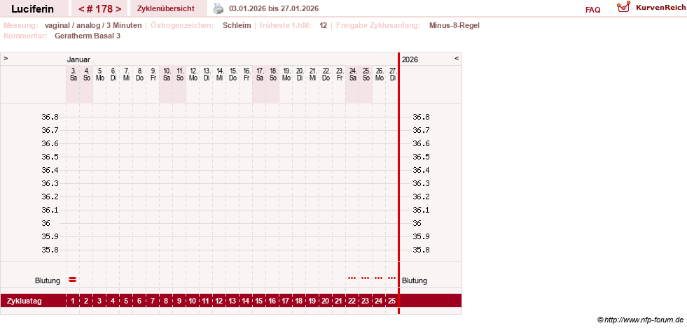 NFP-Kurve User #22549
