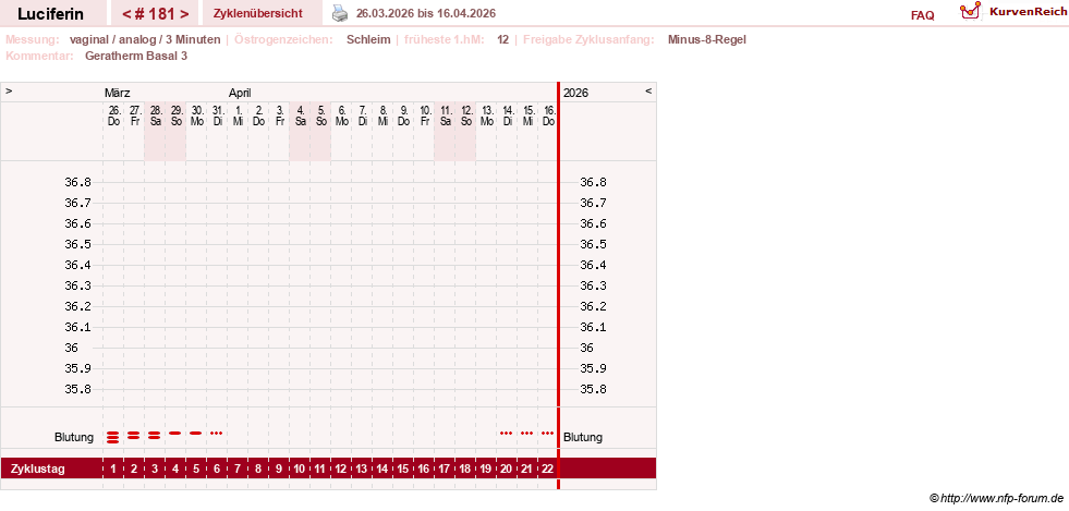 NFP-Kurve User #22549