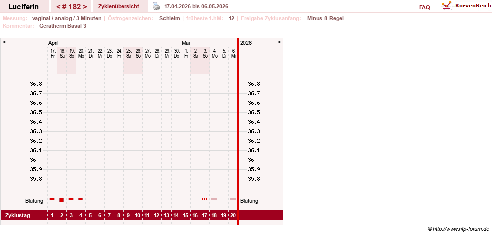 NFP-Kurve User #22549