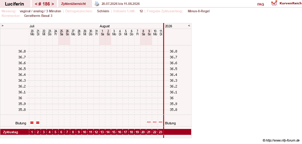 NFP-Kurve User #22549