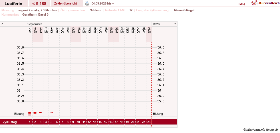 NFP-Kurve User #22549