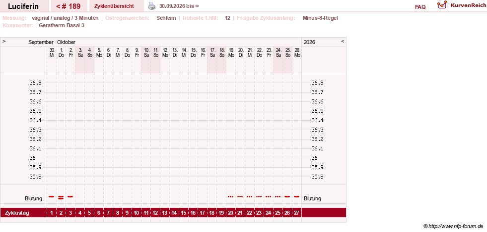 NFP-Kurve User #22549