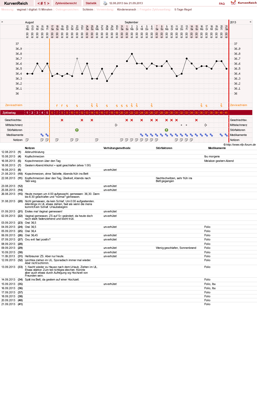 NFP-Kurve User #22631