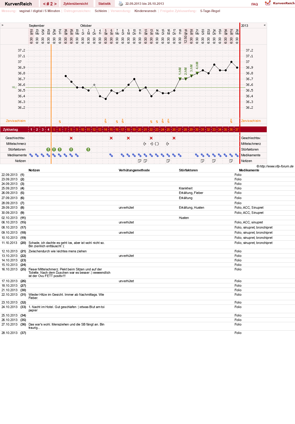 NFP-Kurve User #22631