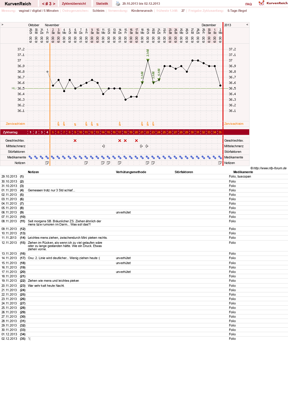 NFP-Kurve User #22631