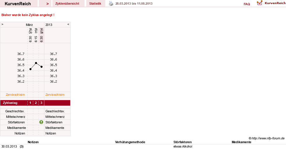 NFP-Kurve User #22631