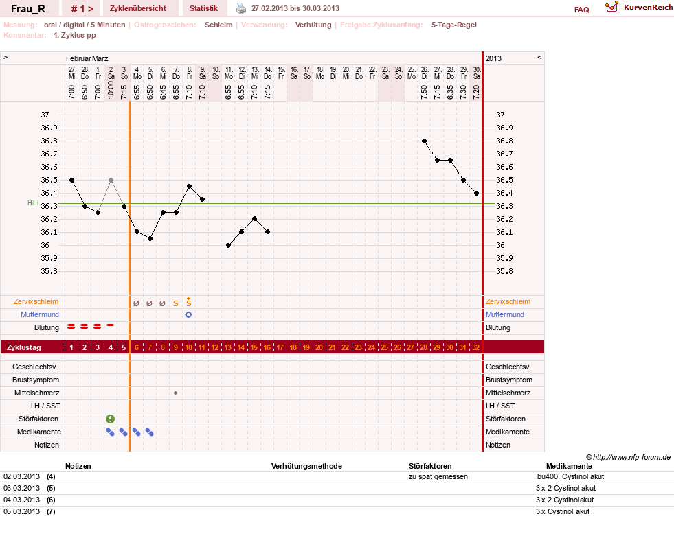 NFP-Kurve User #22637