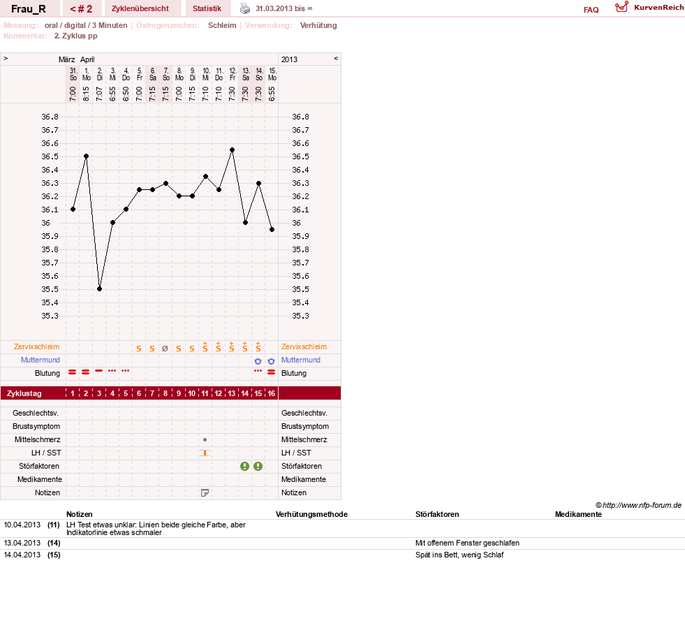 NFP-Kurve User #22637