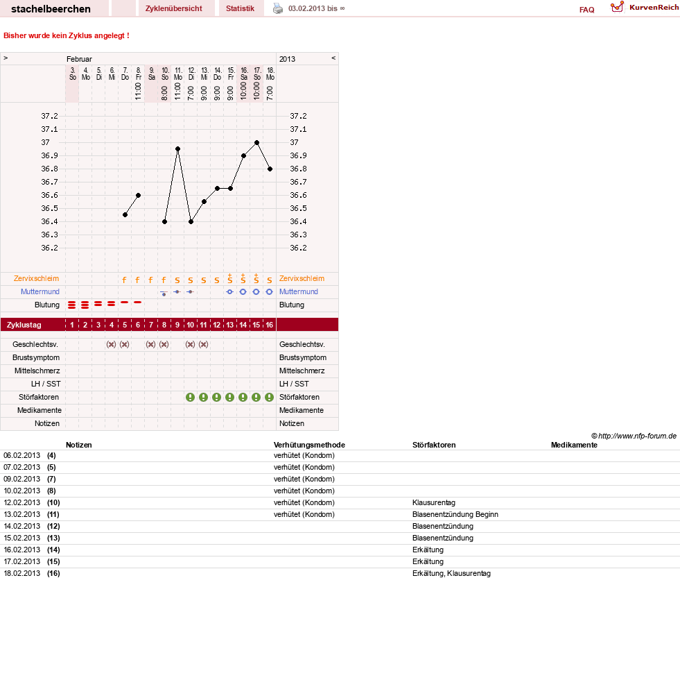 NFP-Kurve User #22685