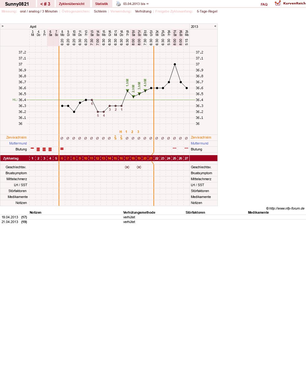 NFP-Kurve User #22722