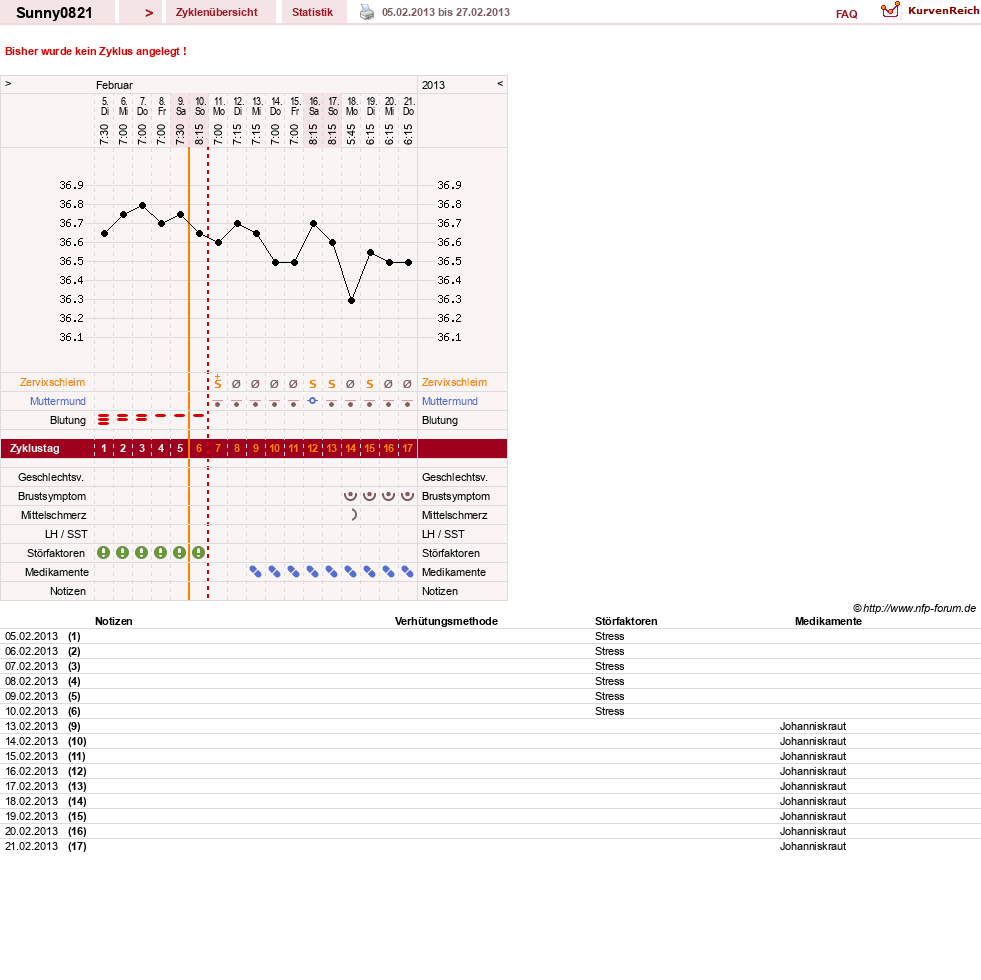 NFP-Kurve User #22722