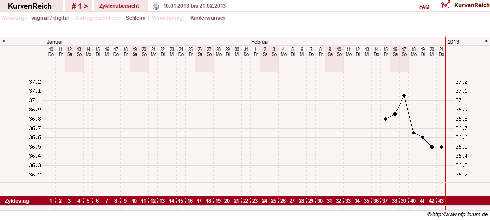 NFP-Kurve User #22732