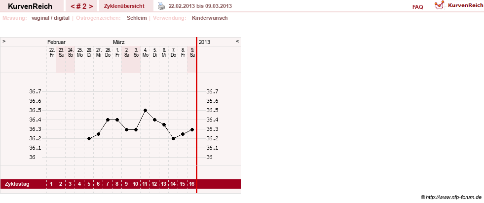 NFP-Kurve User #22732