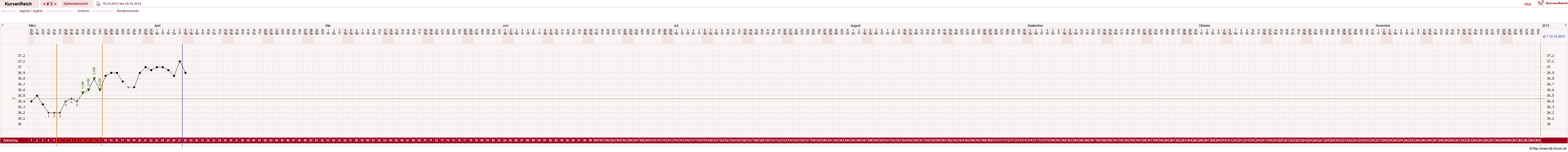 NFP-Kurve User #22732