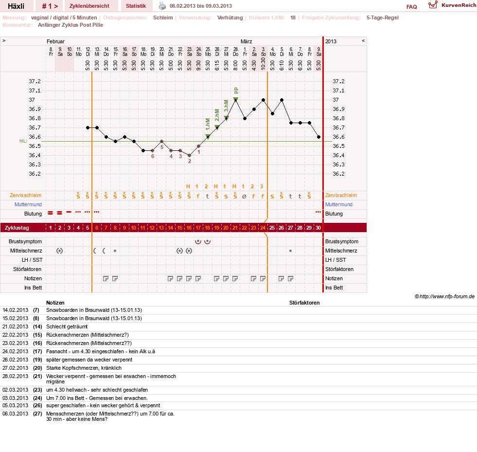 NFP-Kurve User #22746