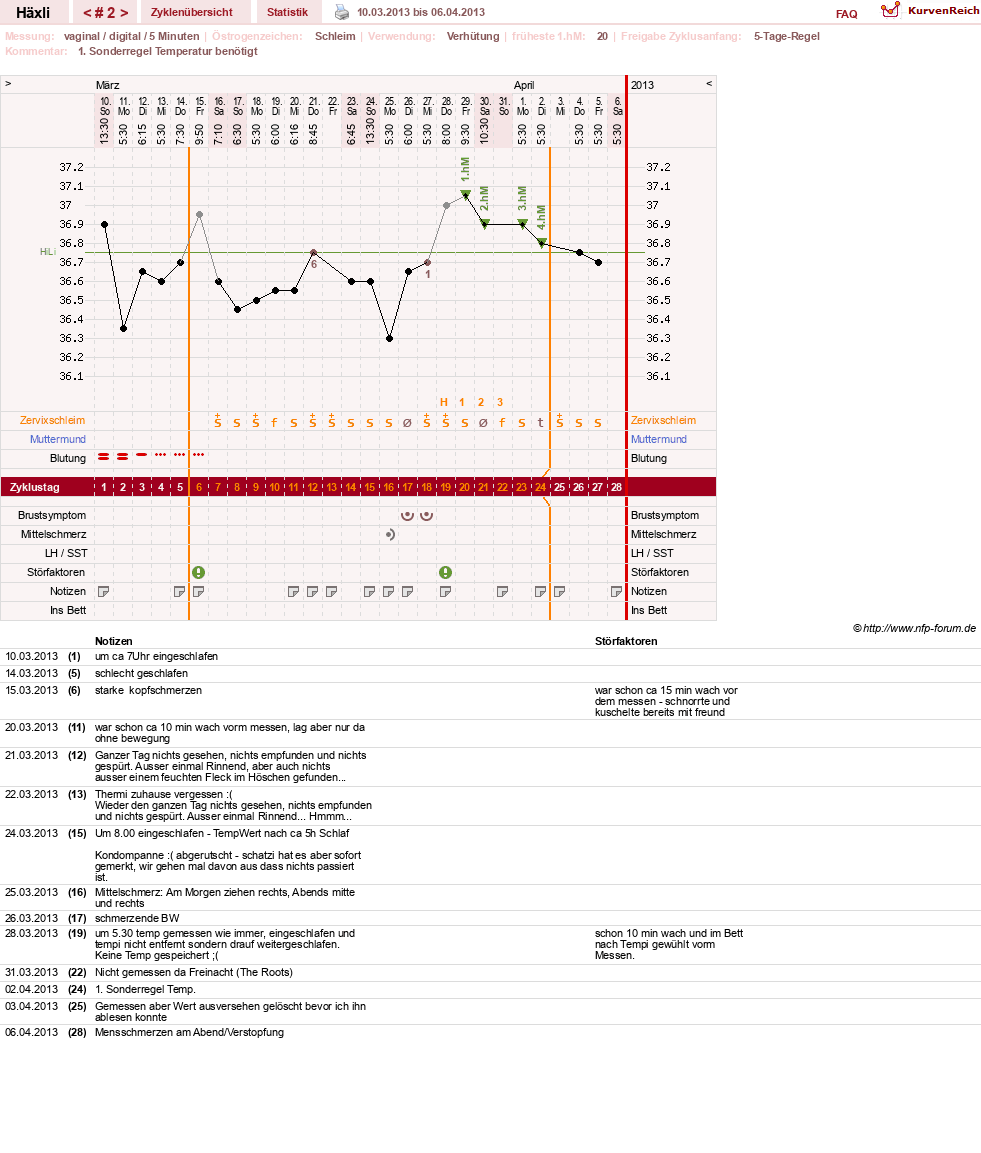NFP-Kurve User #22746