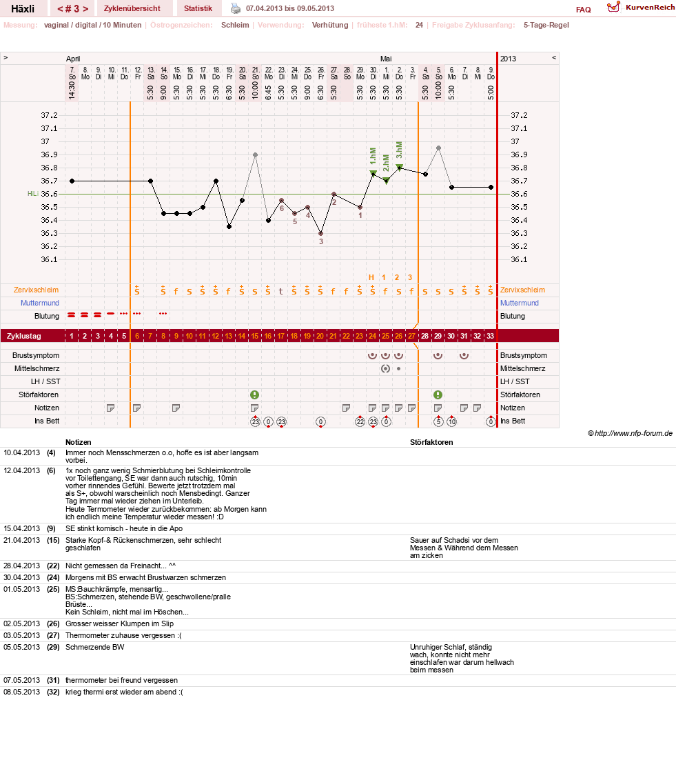 NFP-Kurve User #22746