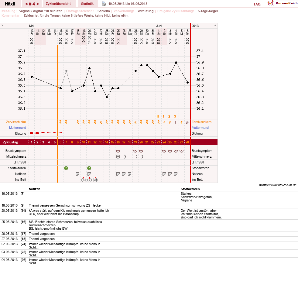 NFP-Kurve User #22746