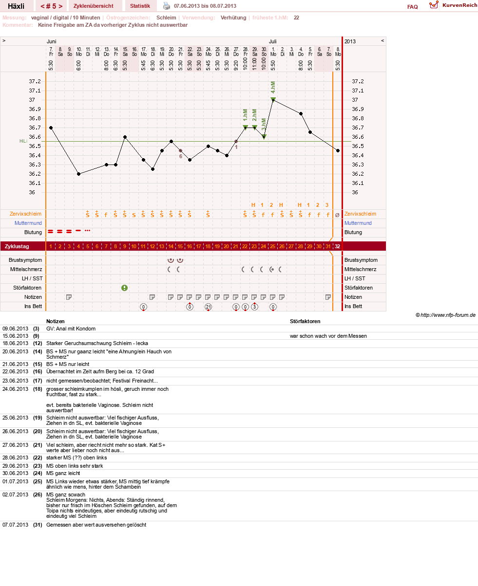 NFP-Kurve User #22746