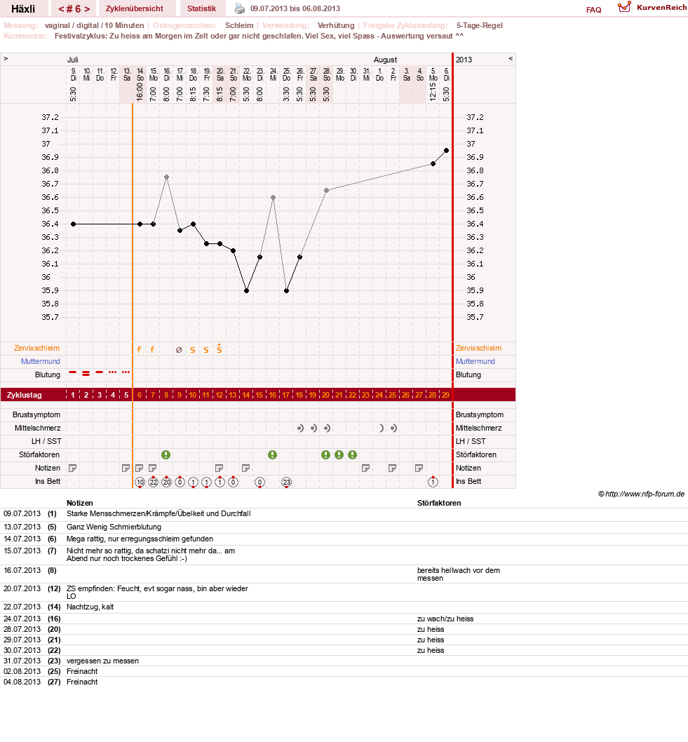 NFP-Kurve User #22746