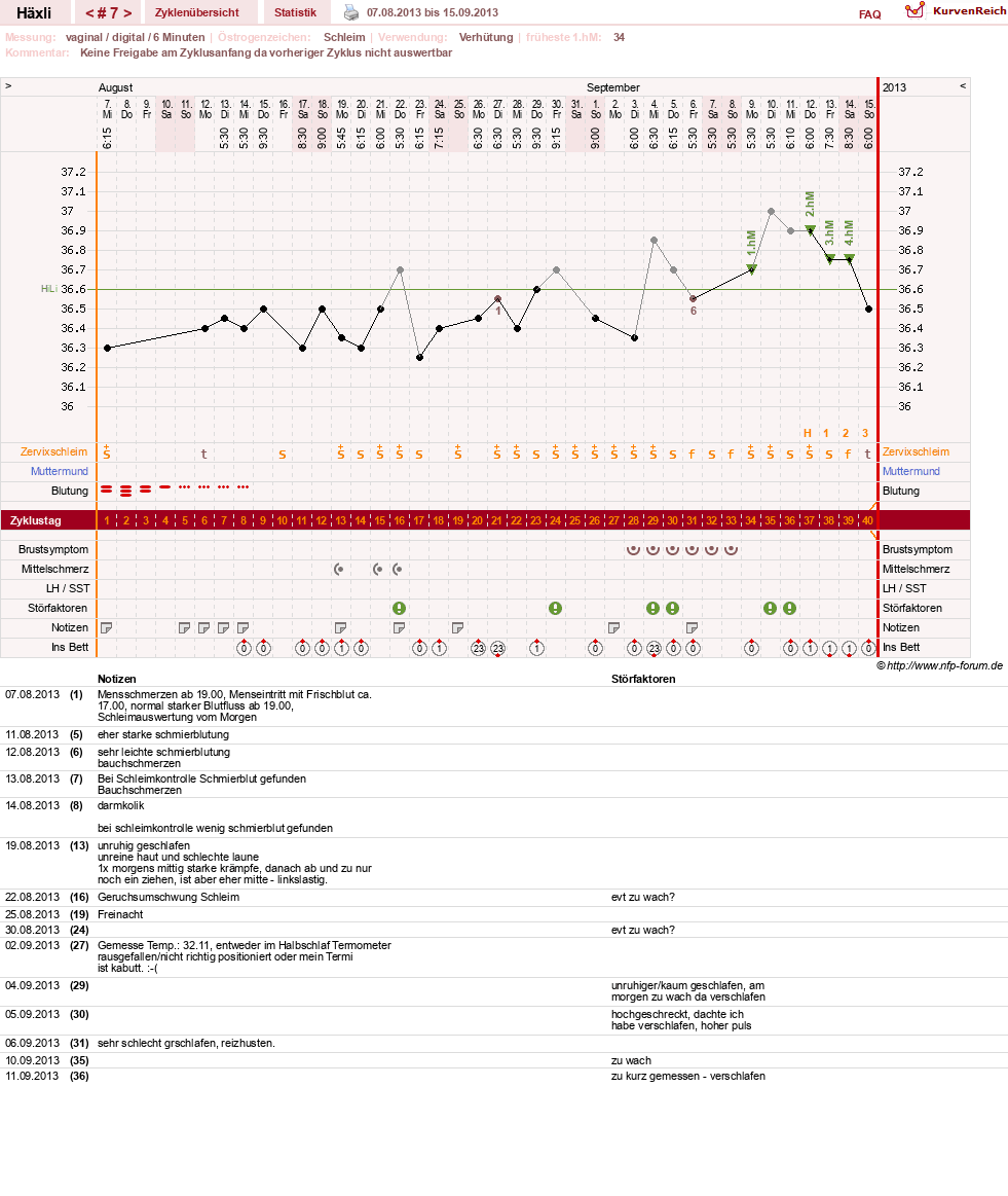 NFP-Kurve User #22746