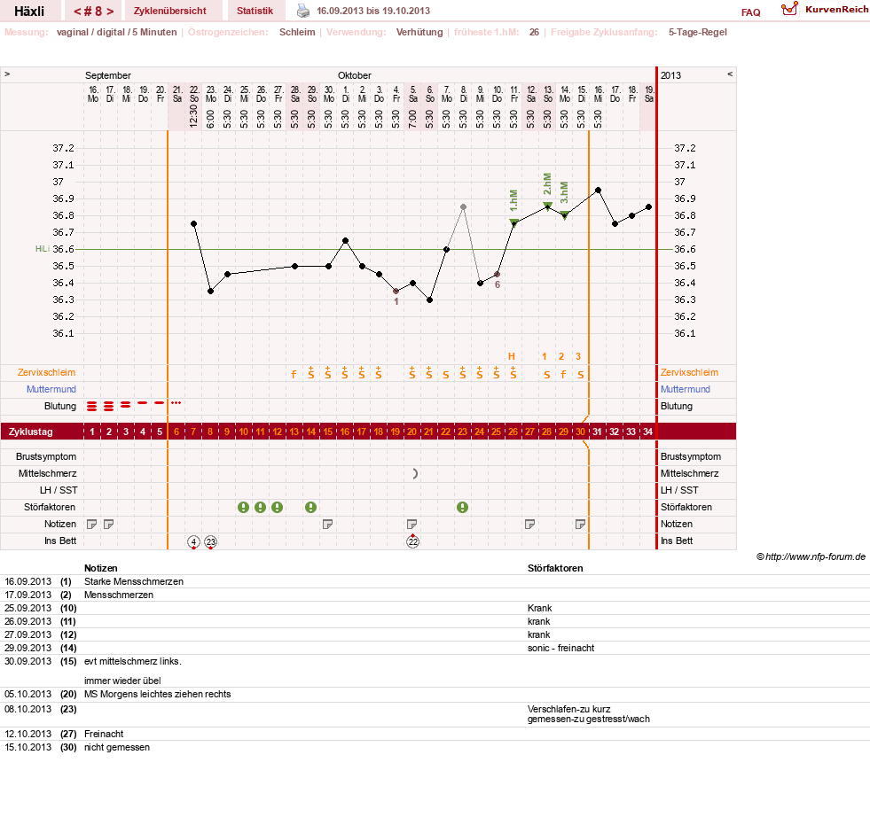 NFP-Kurve User #22746