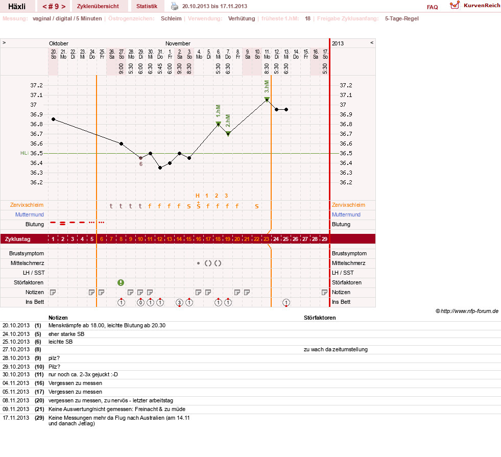 NFP-Kurve User #22746