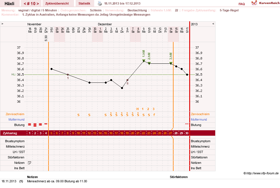NFP-Kurve User #22746