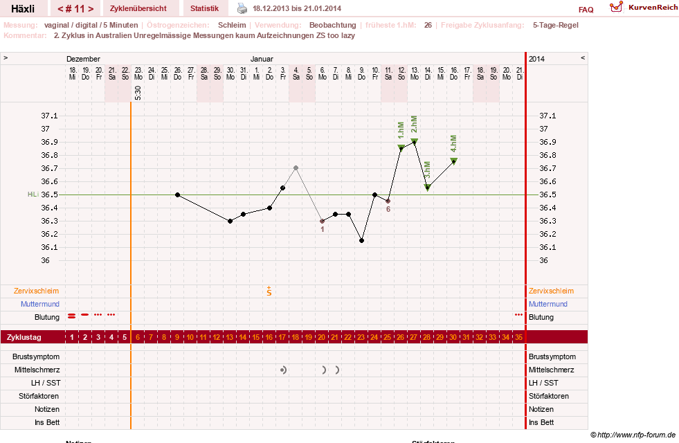 NFP-Kurve User #22746