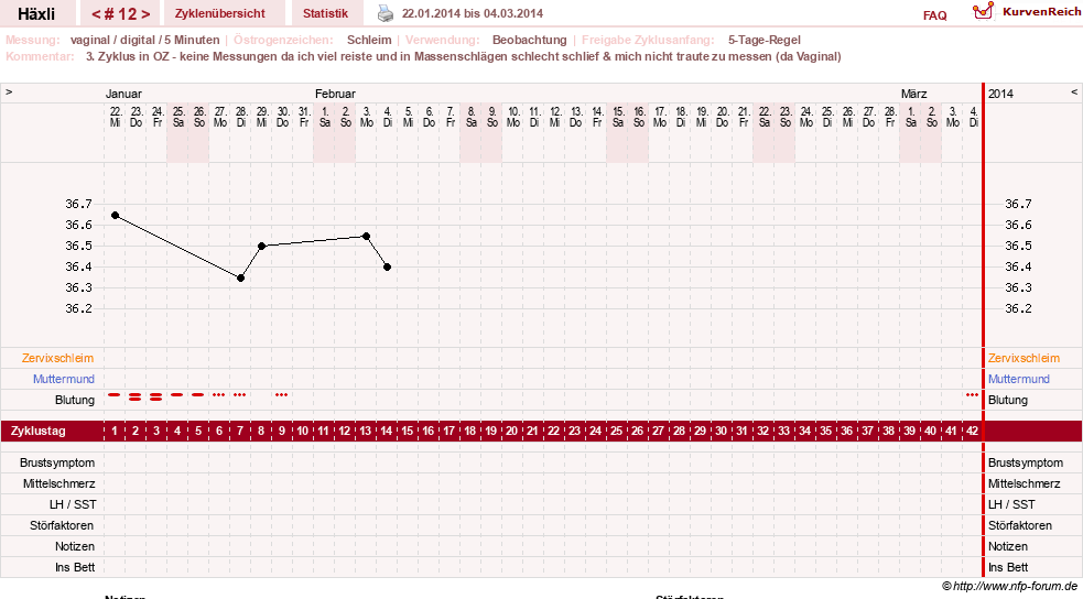 NFP-Kurve User #22746
