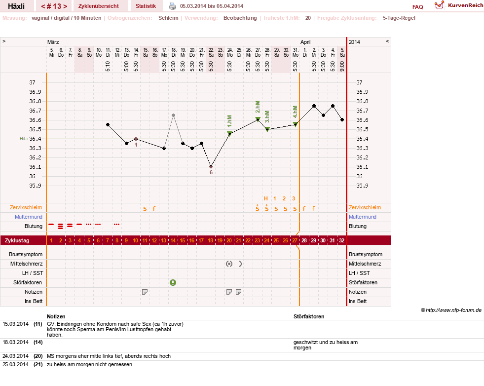 NFP-Kurve User #22746