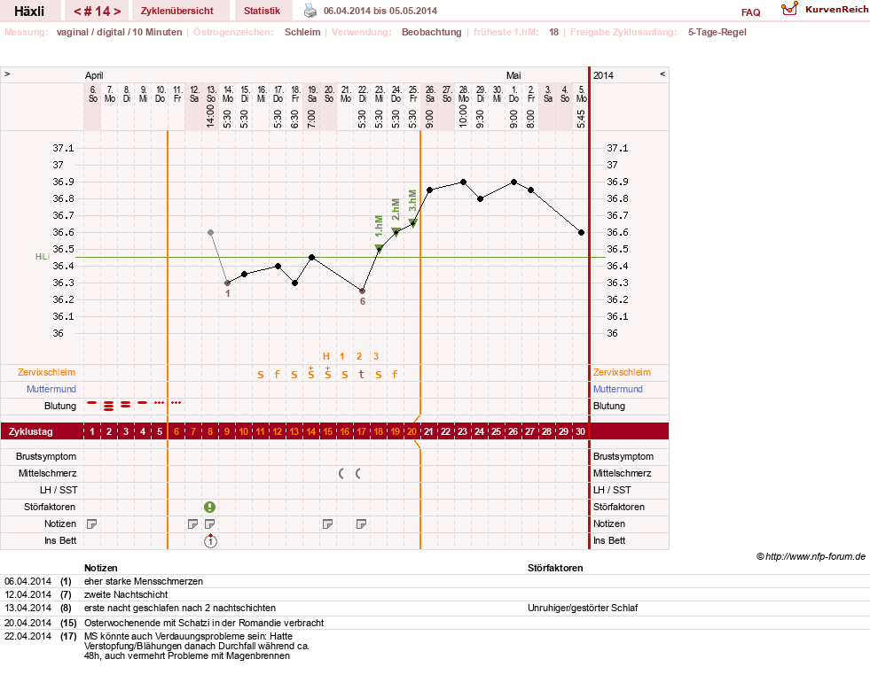 NFP-Kurve User #22746