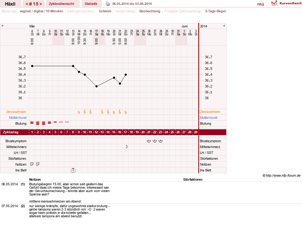 NFP-Kurve User #22746