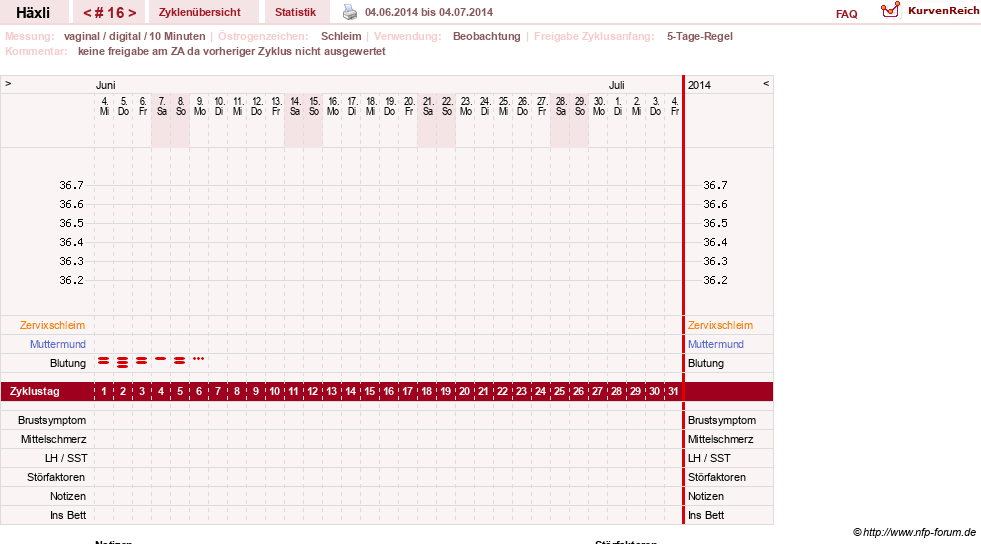 NFP-Kurve User #22746