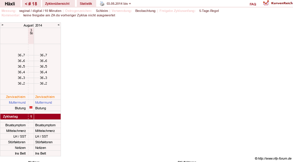 NFP-Kurve User #22746