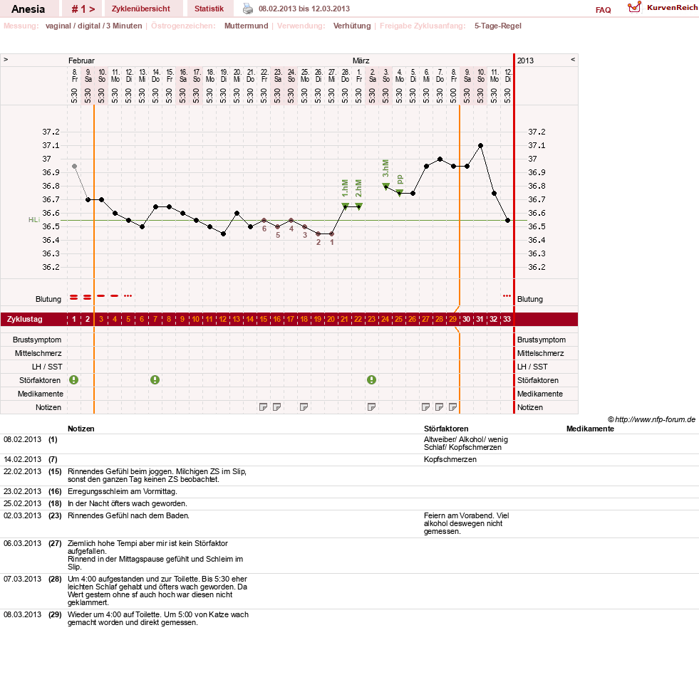 NFP-Kurve User #22916