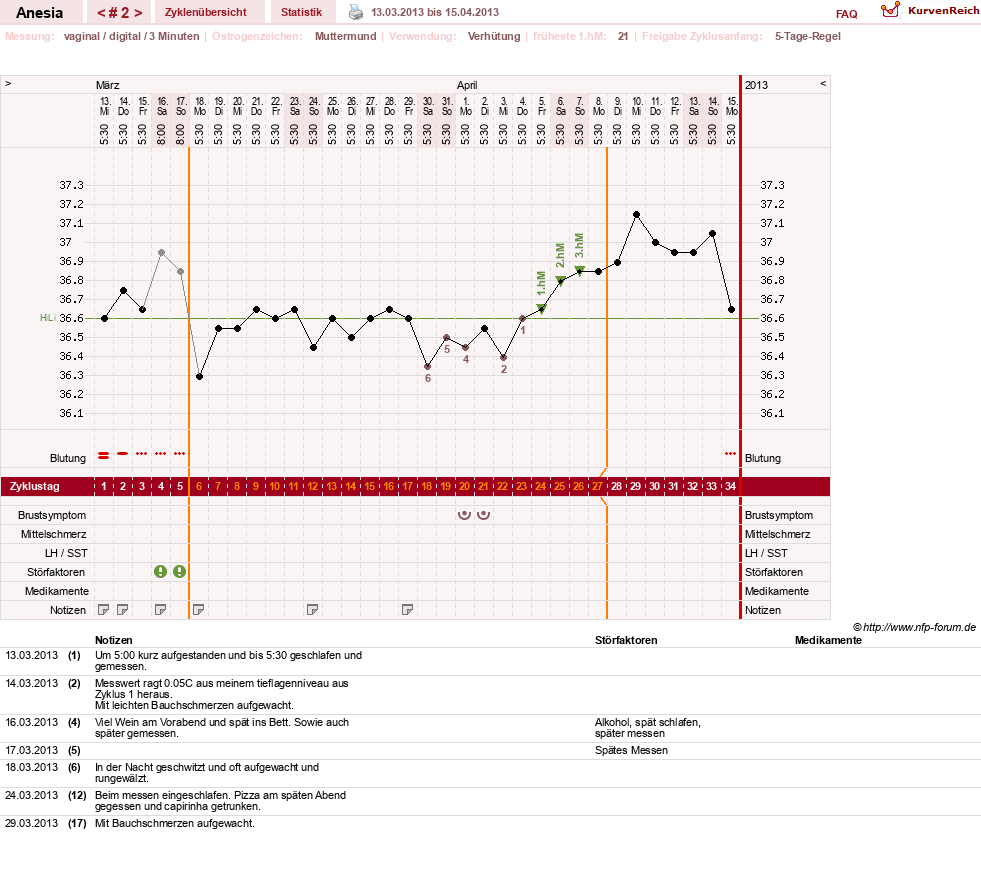 NFP-Kurve User #22916