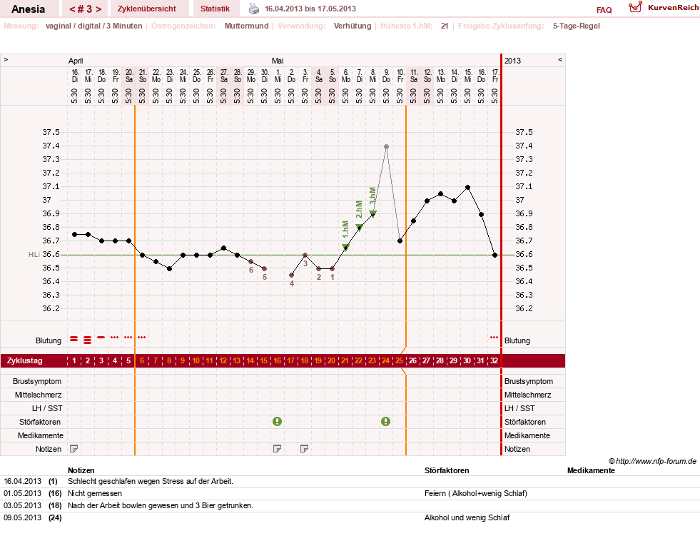 NFP-Kurve User #22916