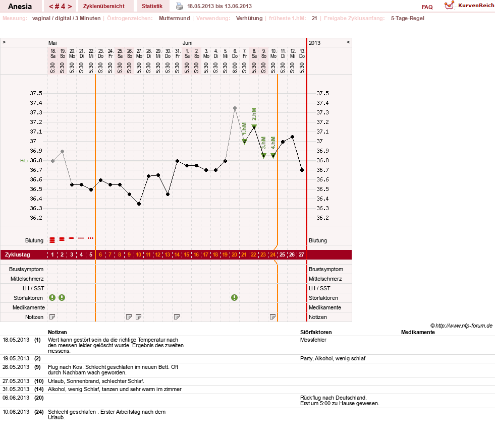 NFP-Kurve User #22916