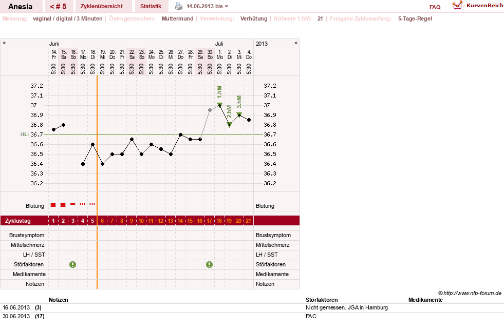NFP-Kurve User #22916