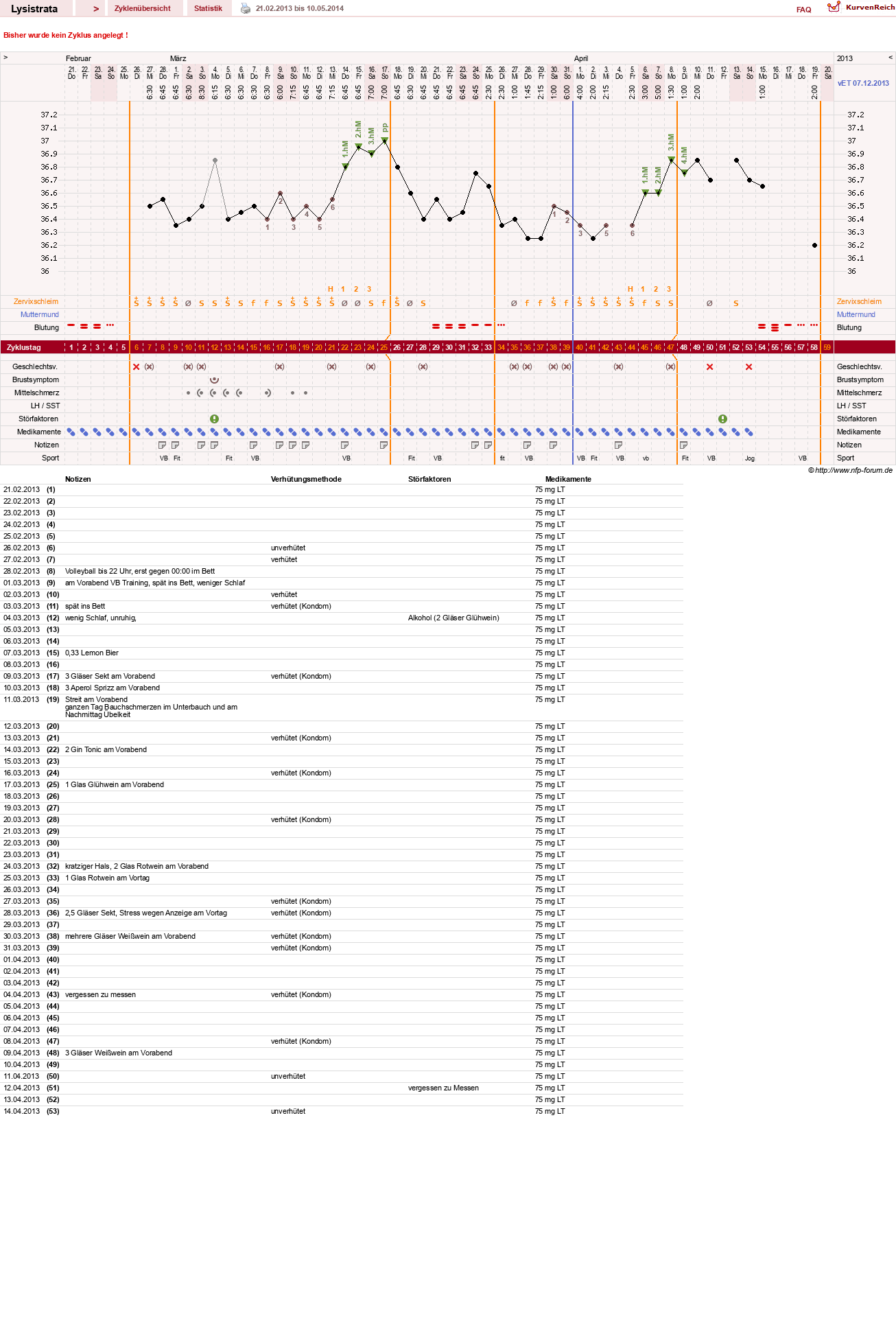 NFP-Kurve User #22963