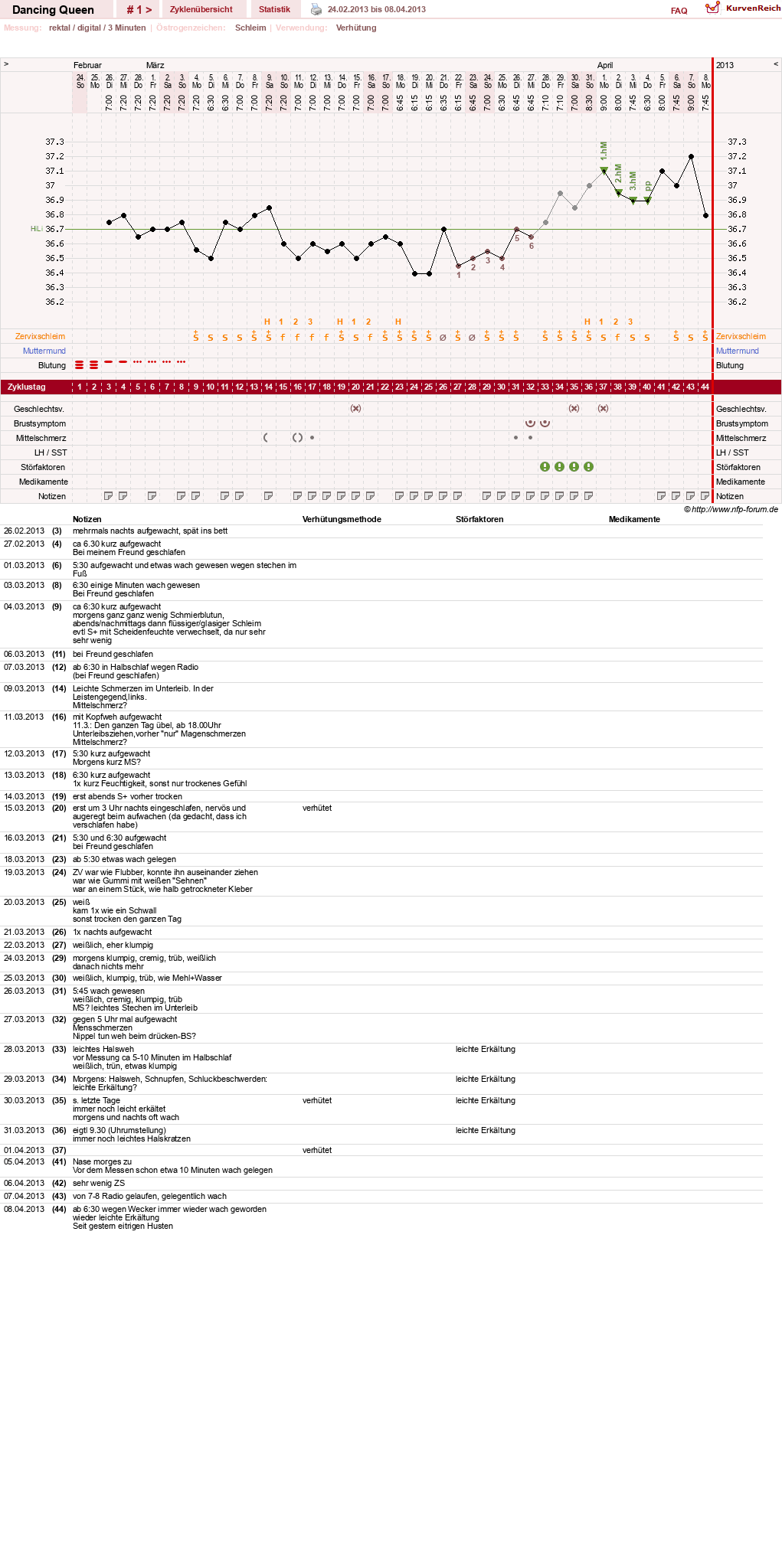 NFP-Kurve User #22975