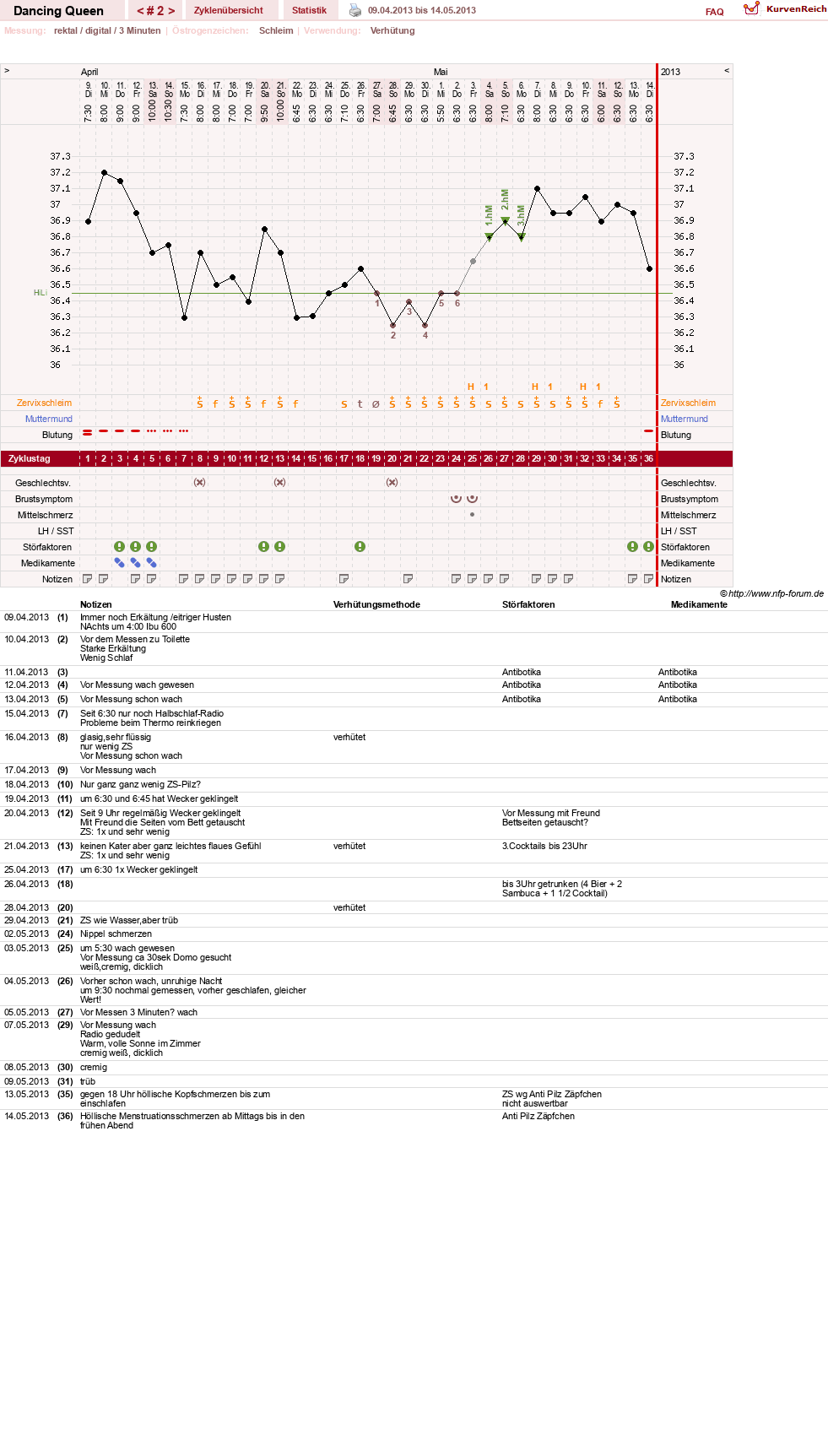 NFP-Kurve User #22975