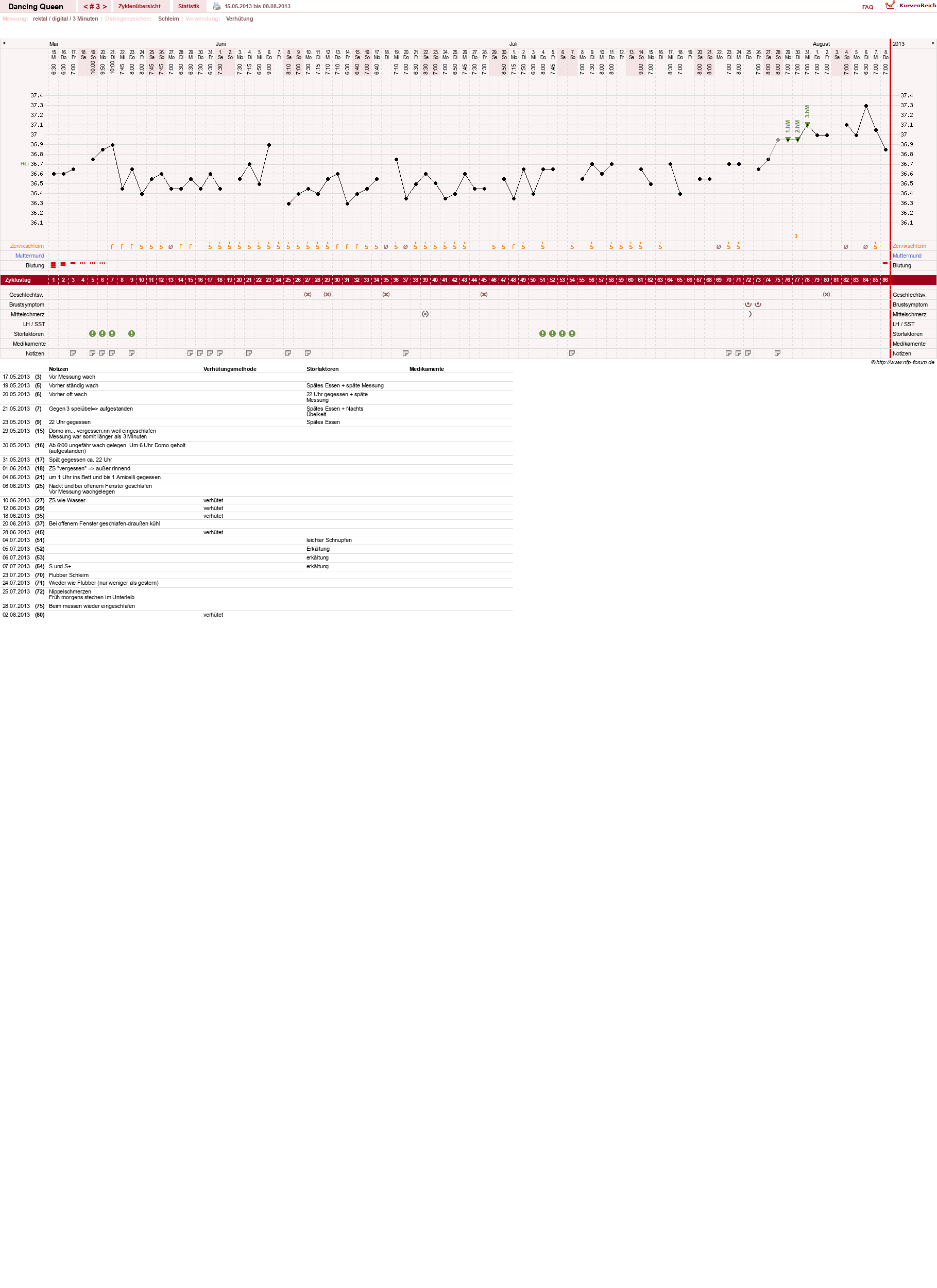 NFP-Kurve User #22975