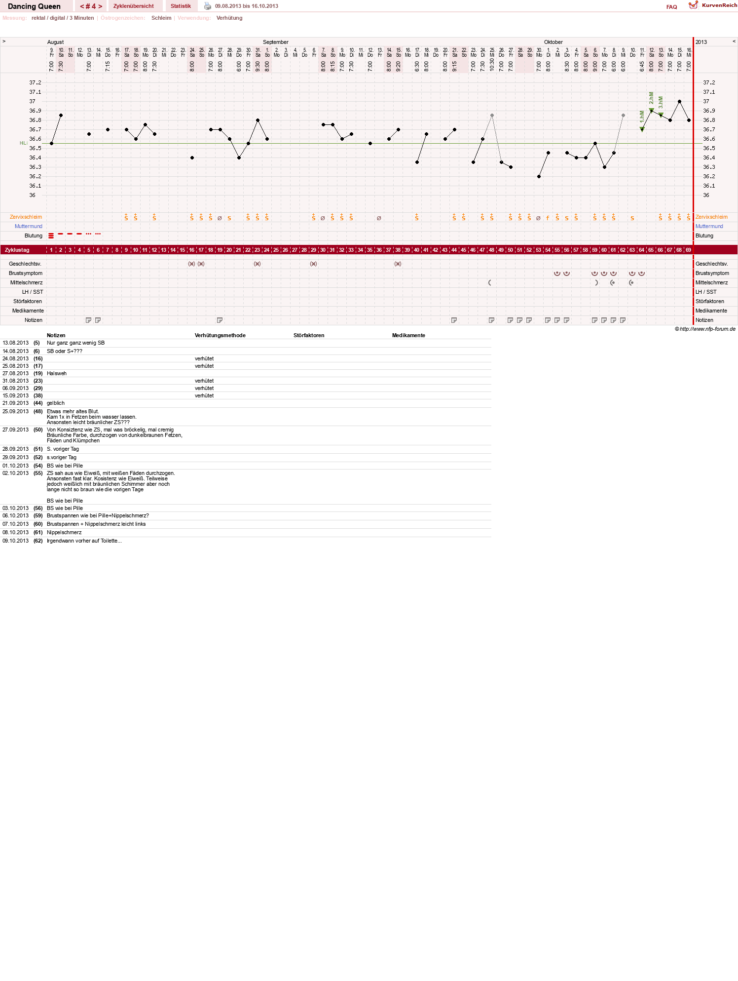 NFP-Kurve User #22975