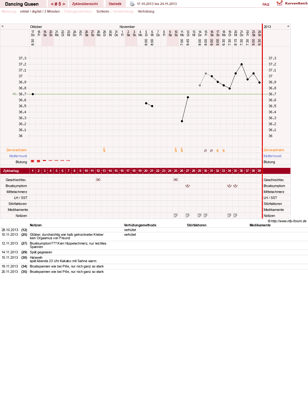 NFP-Kurve User #22975