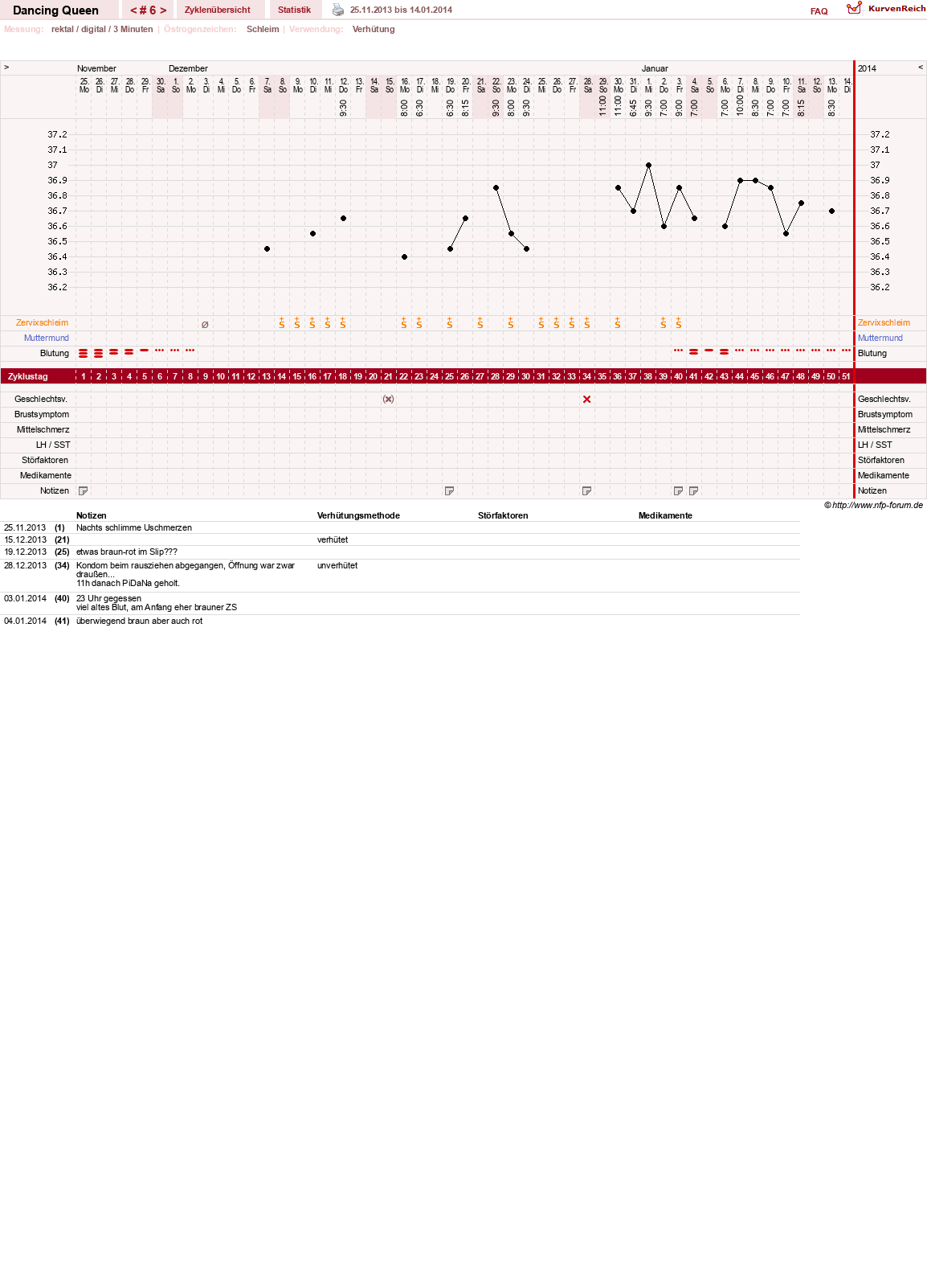 NFP-Kurve User #22975