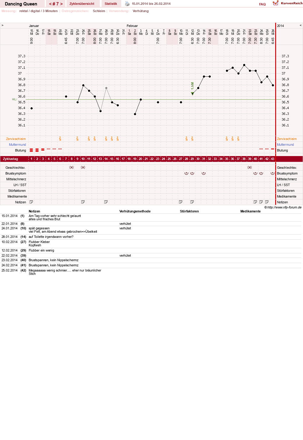 NFP-Kurve User #22975